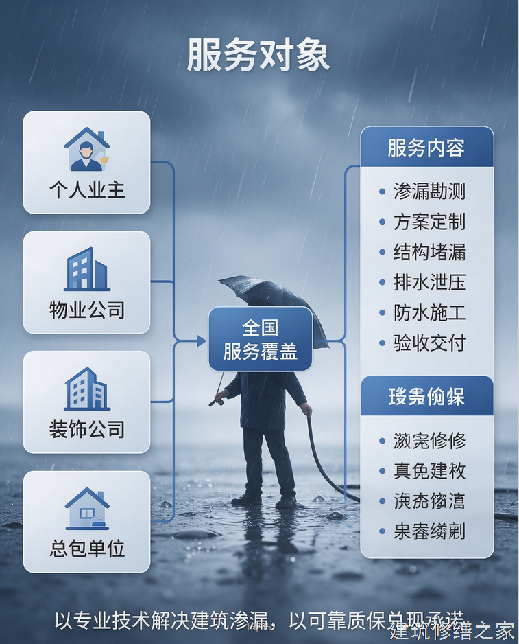 2026/9肇庆四会市地下室堵漏避坑指南
